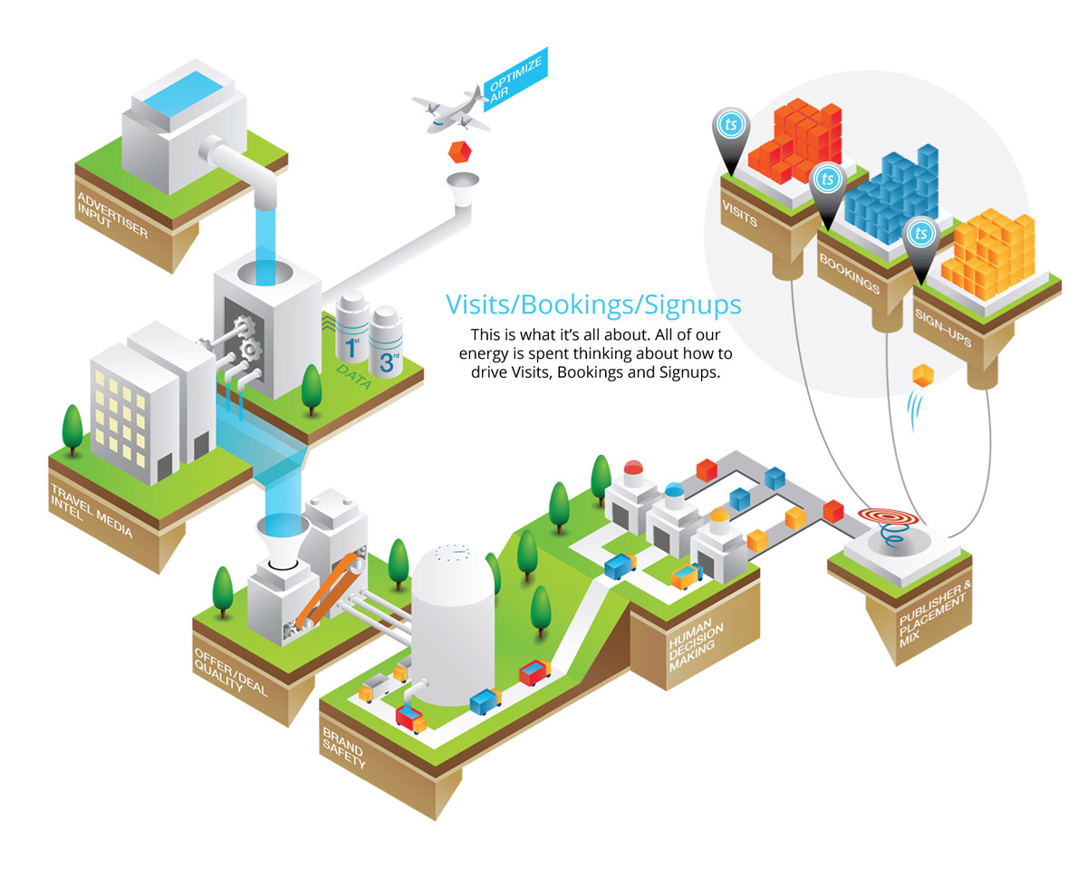 Visits/Bookings/Signups – TravelSpike Visits/Bookings/Signups - TravelSpike