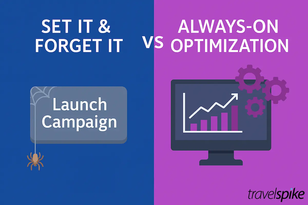 travel-marketing-complacency-performance-drift-dmo-roi-optimization-neglect