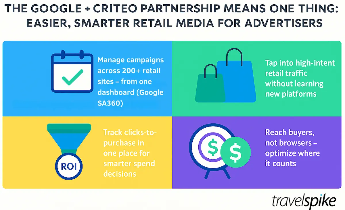 retail-media-campaign-simplification-roi-visibility-google-criteo-integration-advertiser-benefits-performance-marketing