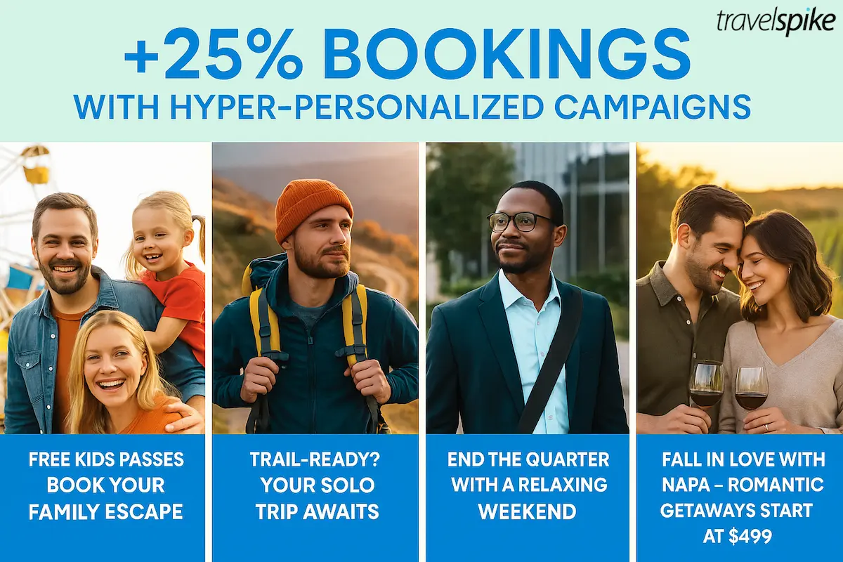 Ai-personalized-travel-ads-segmentation-strategy-campaign-performance