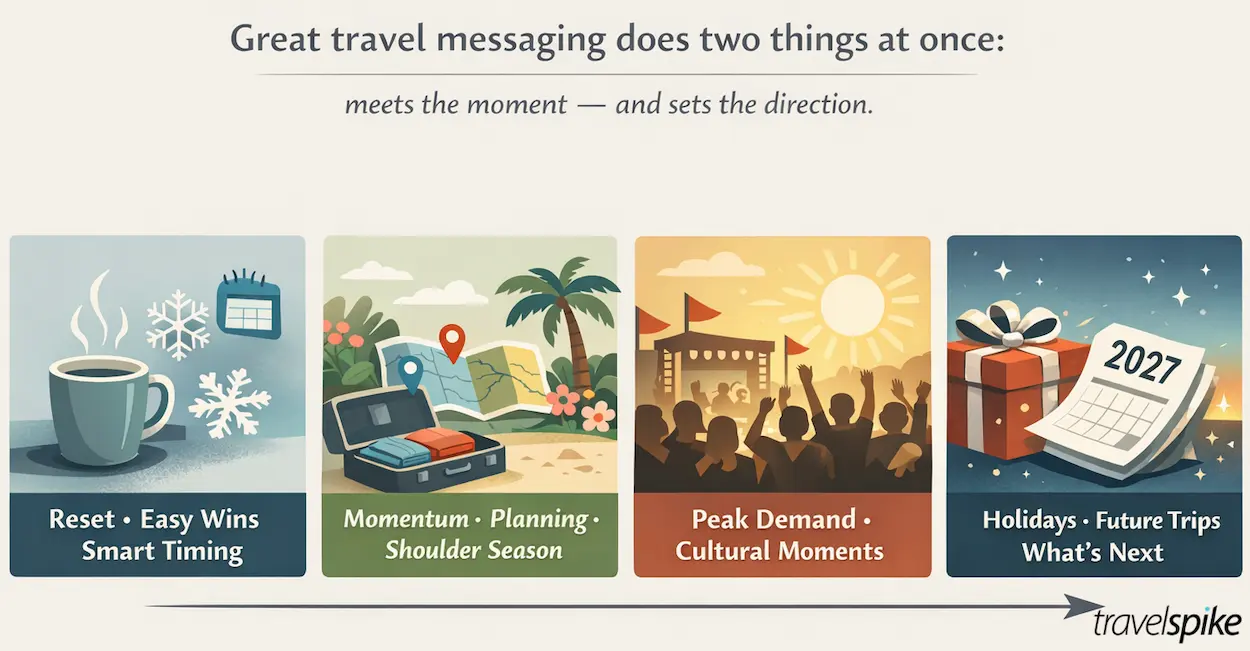 travel-marketing-messaging-strategy-2026-q1-q2-q3-q4-planning-framework-seasonal-travel-demand-copy-brand-positioning