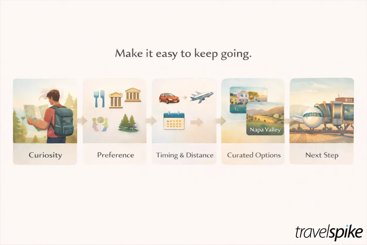 travel-conversational-ad-flow-step-by-step-intent-building-how-conversational-ads-drive-travel-intent-and-conversions