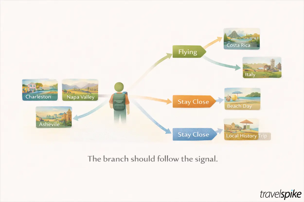 travel-conversational-ad-flow-step-by-step-intent-building-how-conversational-ads-drive-travel-intent-and-conversions