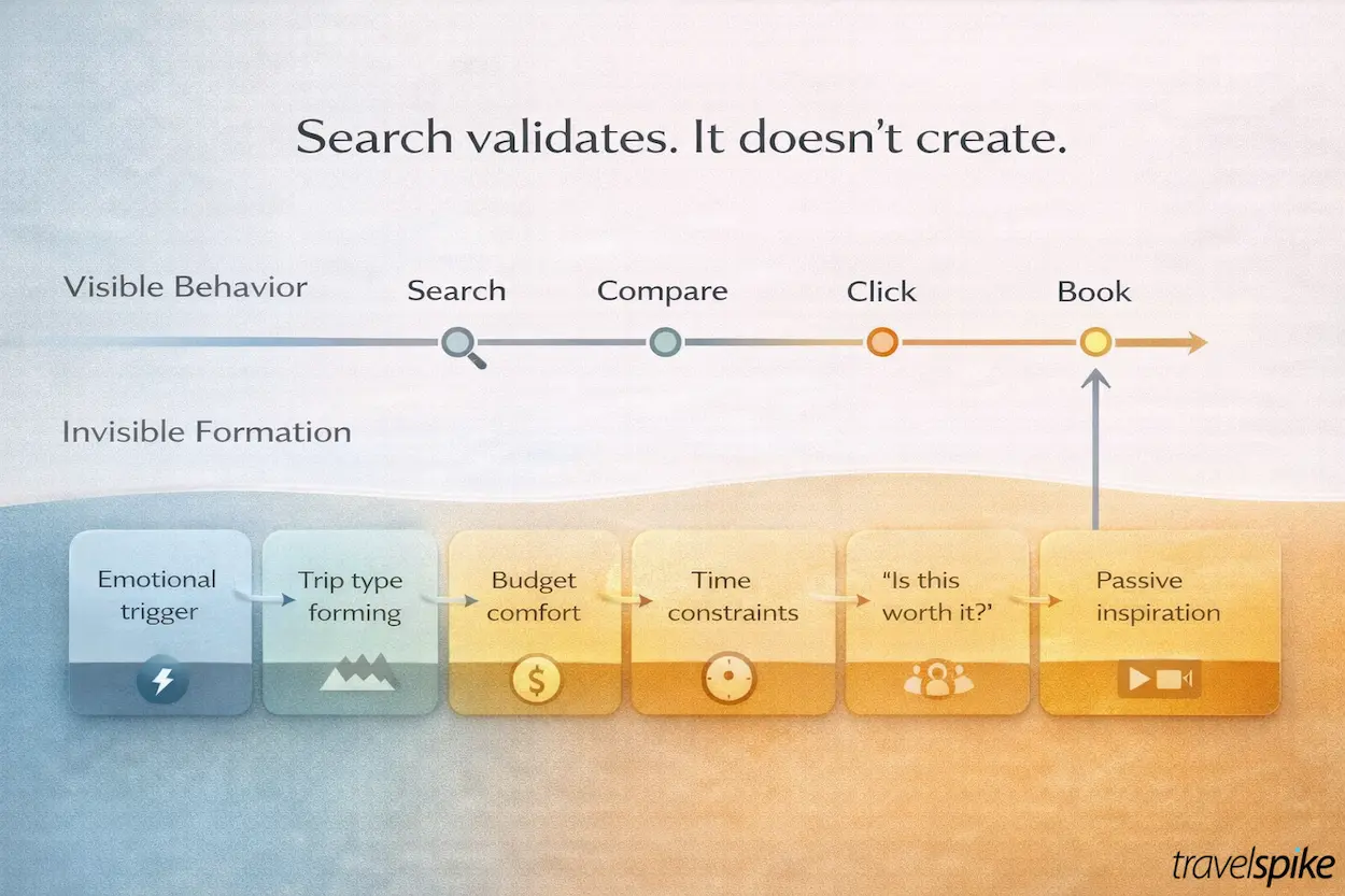 pre-booking-travel-marketing-and-pre-optimization-strategy
