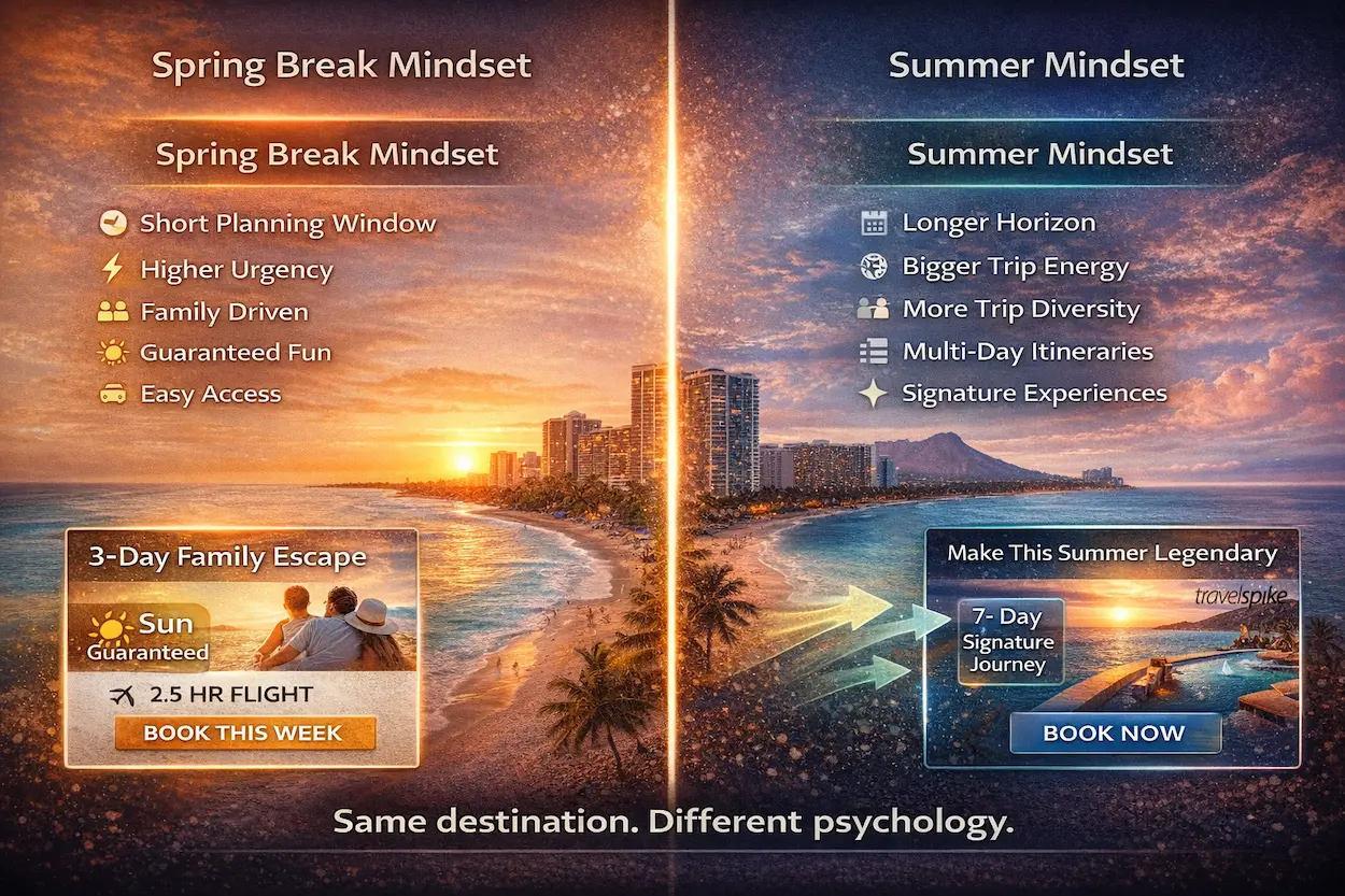 spring-break-vs-summer-travel-psychology-dco-modular-creative-dynamic-optimization-seasonal-behavior-travel-marketing-2026