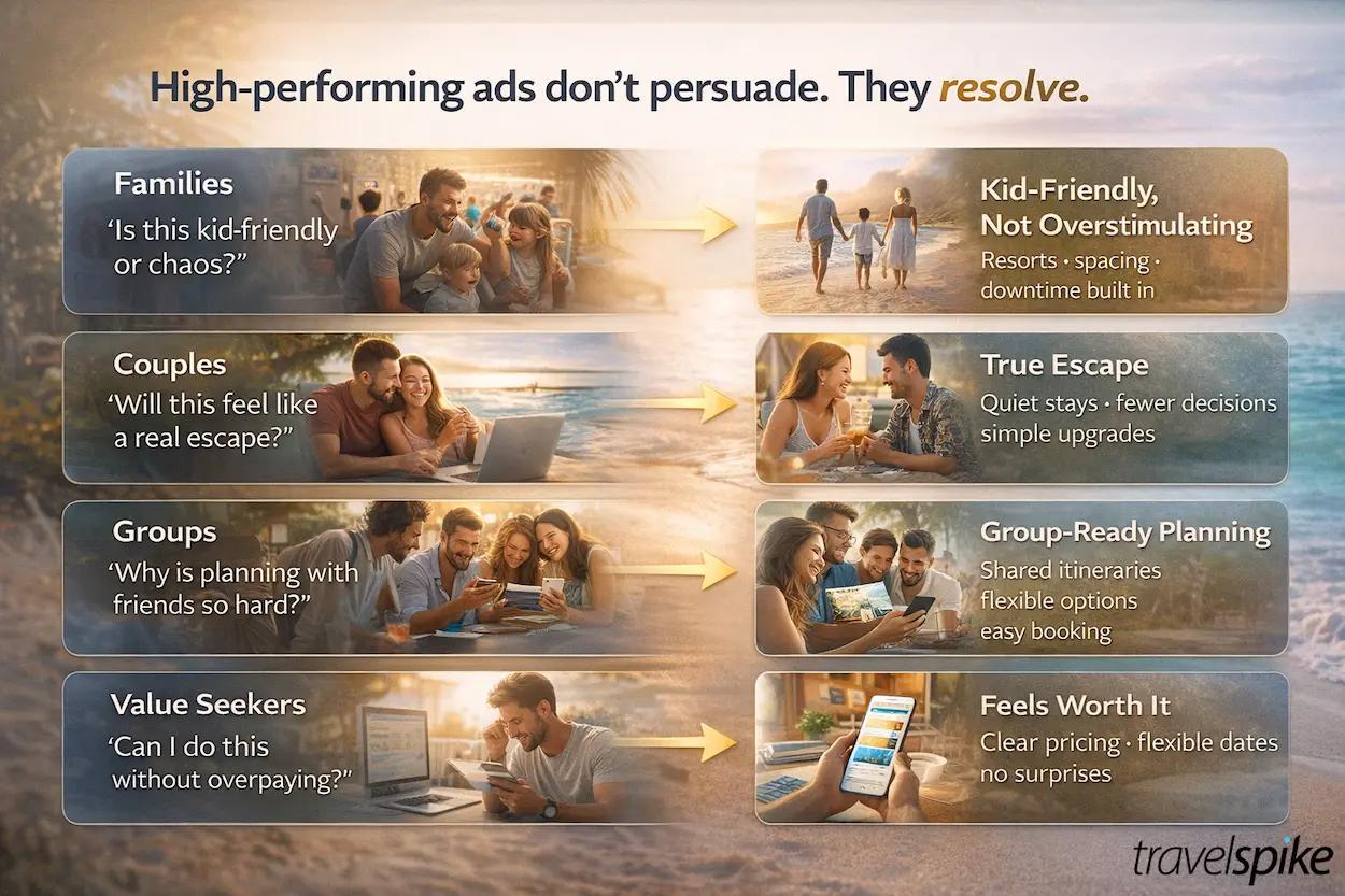how-to-build-high-performing-spring-break-travel-ads-that-reduce-friction-and-increase-bookings