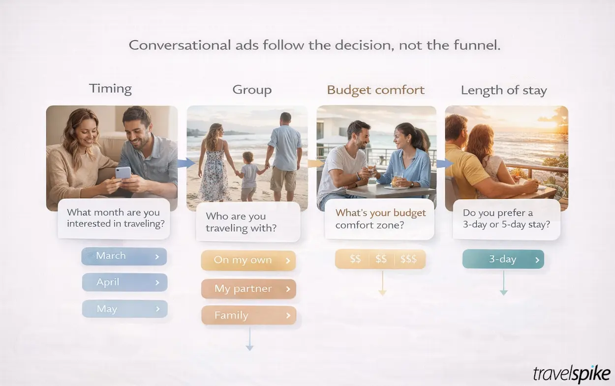 conversational-ads-in-travel-marketing-for-personalization-and-guided-experiences