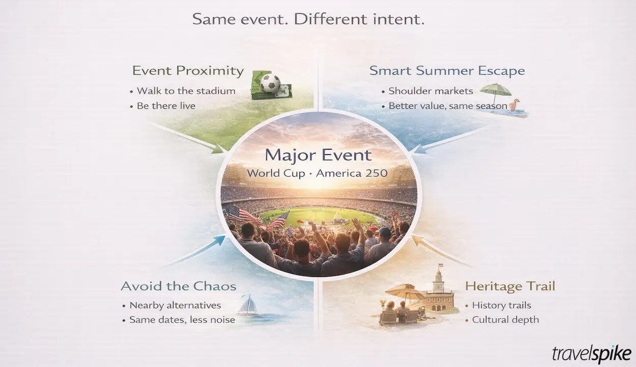 travel-marketing-for-major-events-and-different-traveler-intents