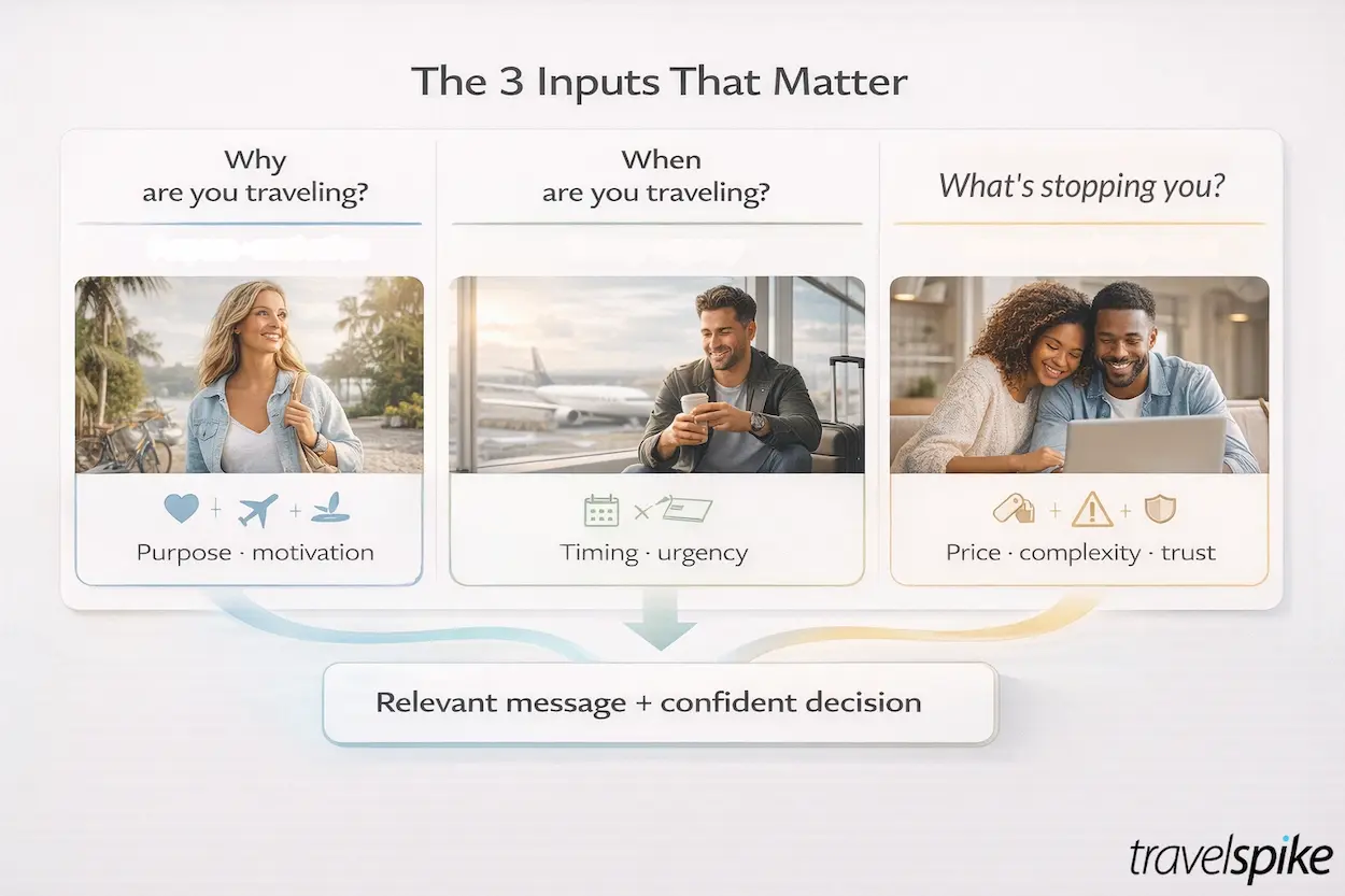 how-to-use-ai-personalization-in-travel-marketing-to-increase-relevance-and-conversion
