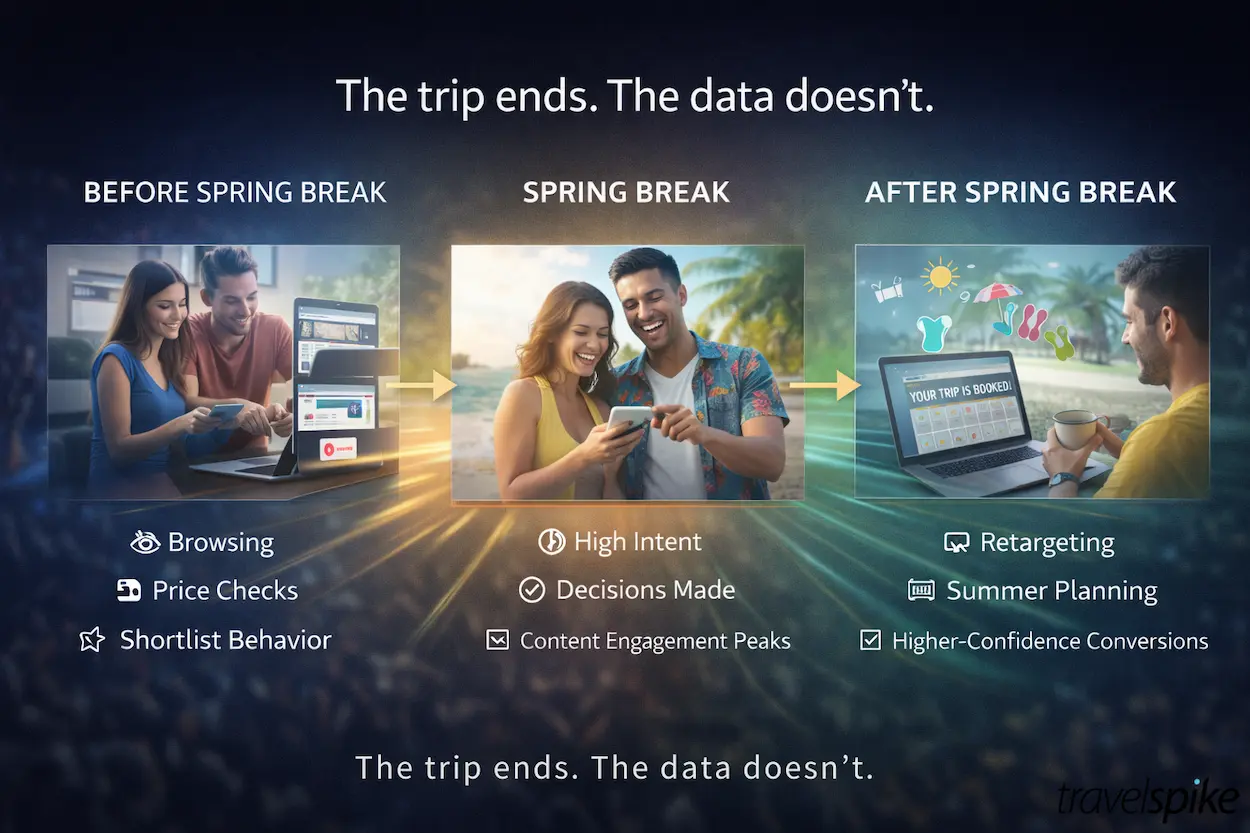 spring-break-travel-marketing-strategy-and-demand-halo-effect