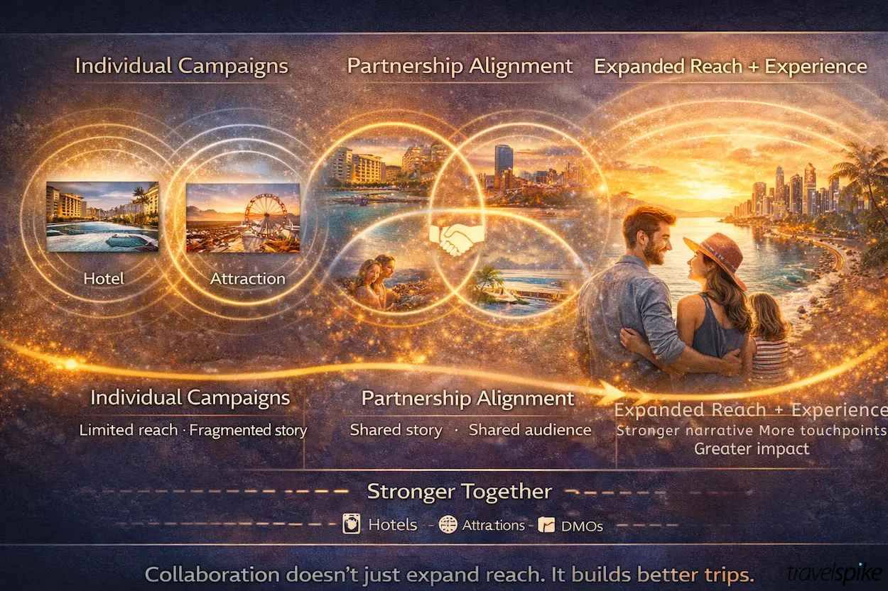 travel-marketing-partnerships-coop-campaigns-destination-collaboration-expanded-reach-integrated-experiences-2026