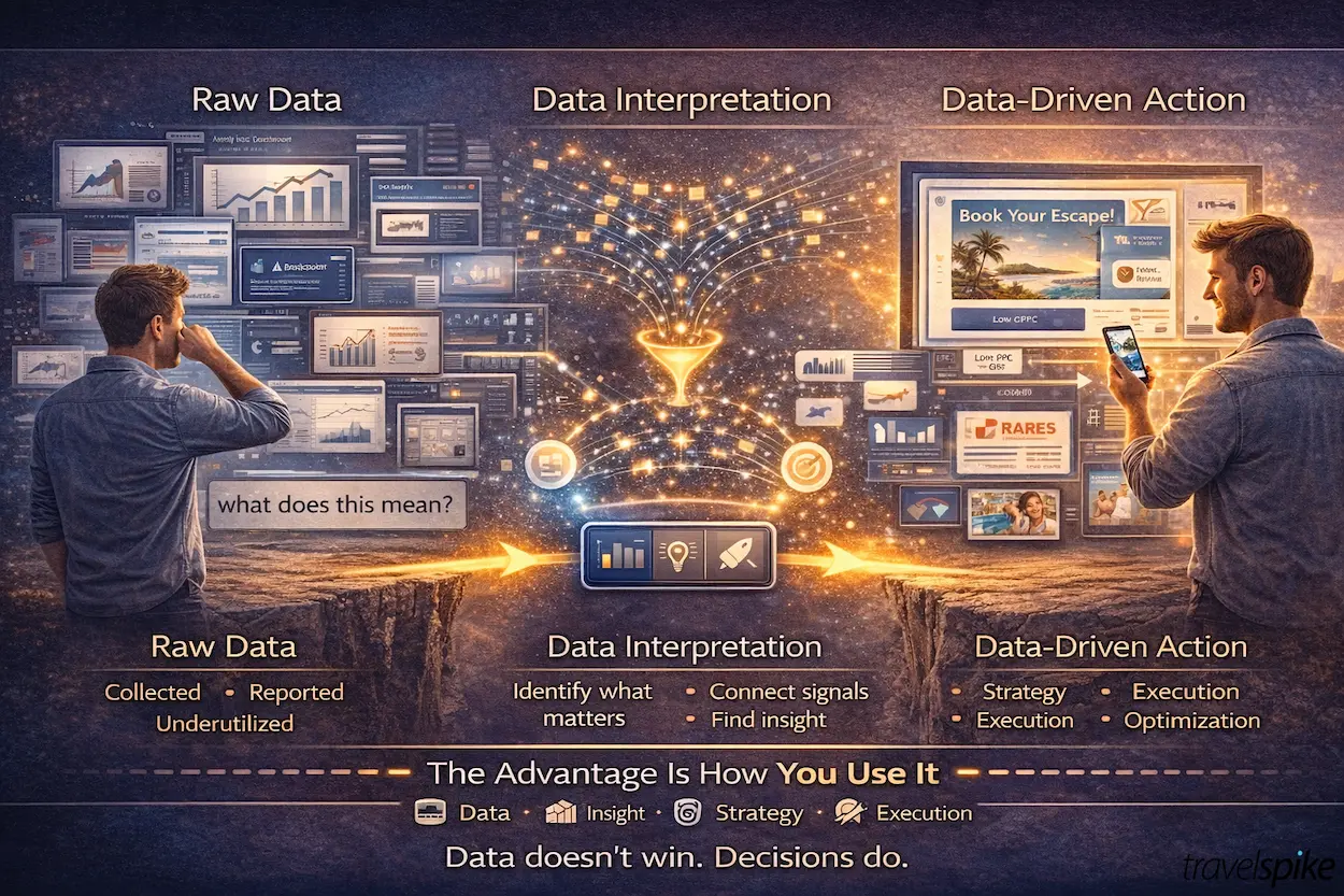 data-driven-marketing-strategy-travel-analytics-insight-to-action-dco-decision-making-performance-marketing-2026