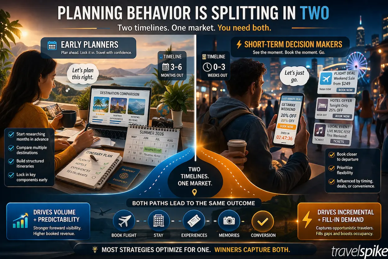 travel-planning-behavior-split-early-planners-vs-last-minute-travelers-booking-timeline-strategy-2026