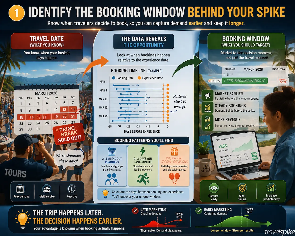 travel-booking-window-analysis-tour-operator-data-booking-lag-patterns-demand-timing-marketing-strategy-2026