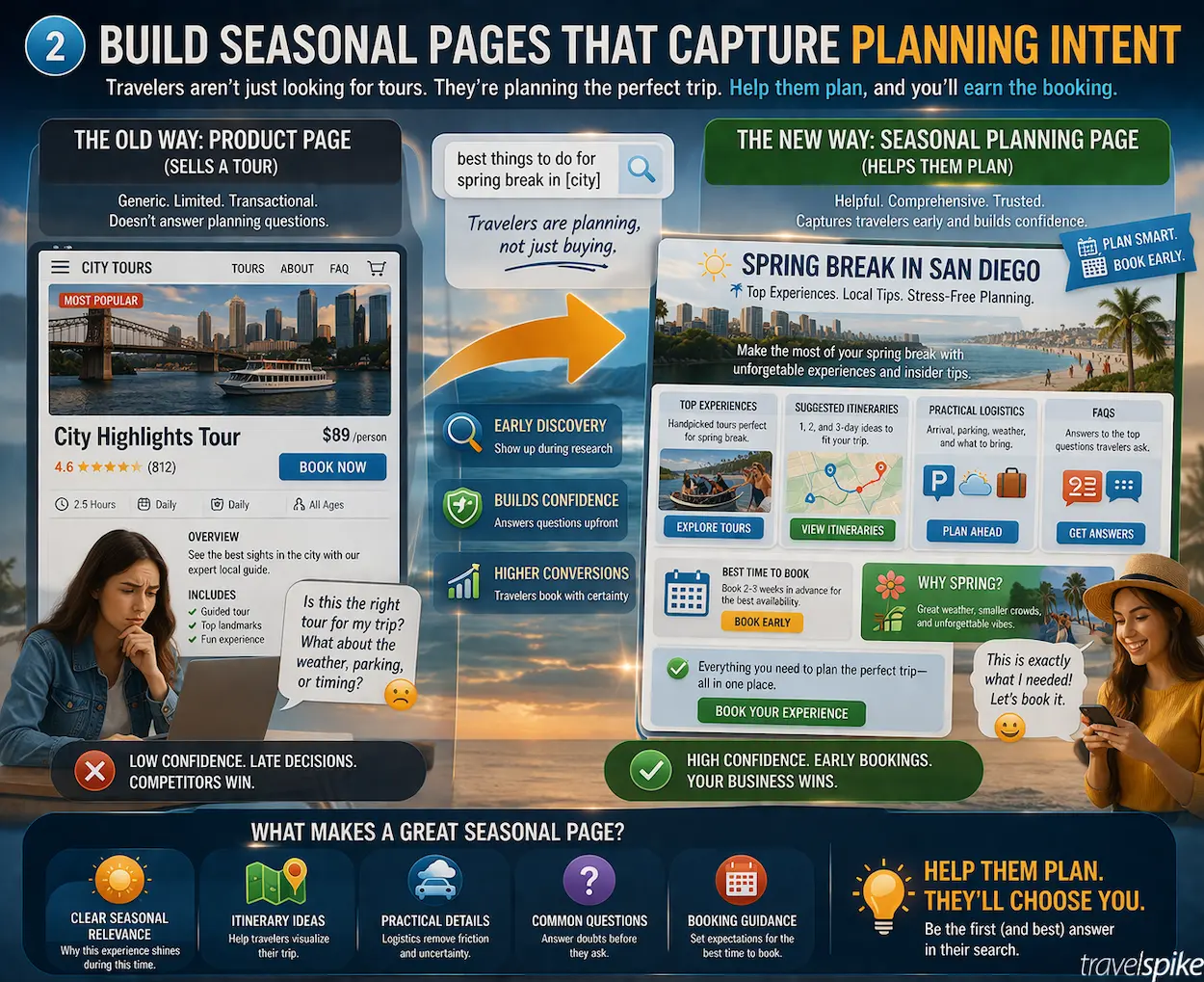 seasonal-travel-landing-page-strategy-tour-operator-content-planning-guide-spring-break-summer-travel-seo-2026
