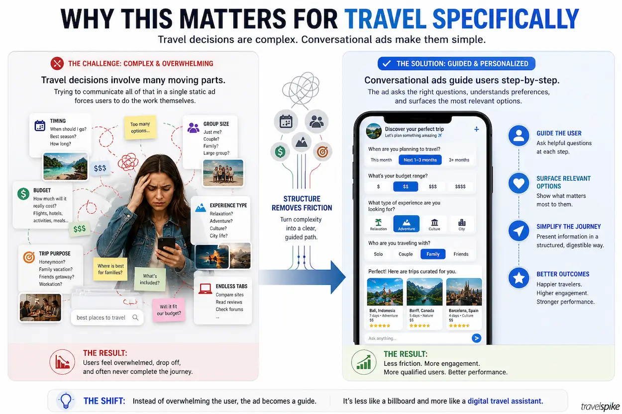 travel-decision-complexity-conversational-advertising-simplifies-journey-guided-user-experience-travel-marketing-2026