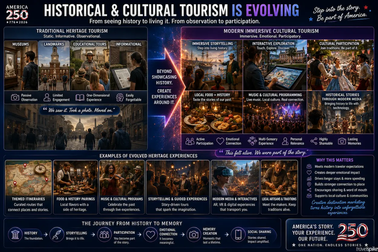 immersive-cultural-tourism-modern-heritage-travel-historical-storytelling-experiential-tourism-cultural-destination-marketing-america250-2026