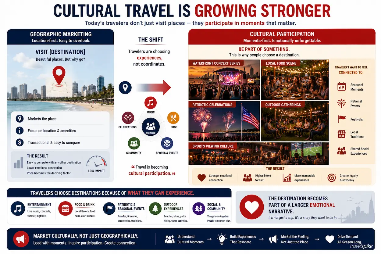cultural-travel-experiences-memorial-day-festival-travel-shared-social-moments-destination-marketing-2026
