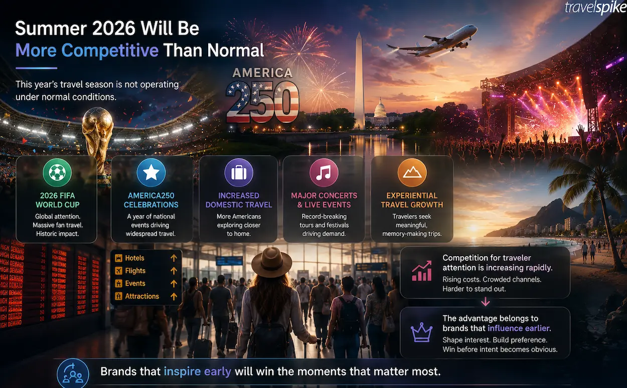 summer-2026-travel-demand-competition-world-cup-america250-live-events-travel-marketing-attention-economy-early-travel-influence-strategy