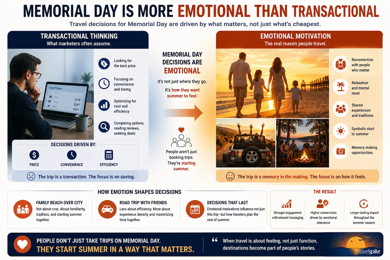 memorial-day-travel-emotional-decision-making-family-road-trip-start-of-summer-travel-behavior-2026