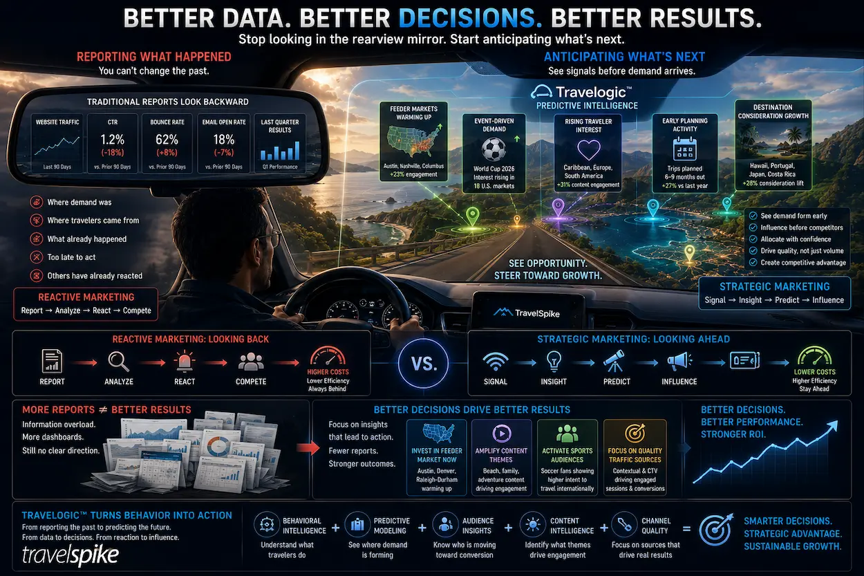 travelogic-predictive-intelligence-travel-marketing-reporting-vs-insights-feeder-market-analysis-behavioral-intelligence-tourism-strategy-demand-forecasting-2026