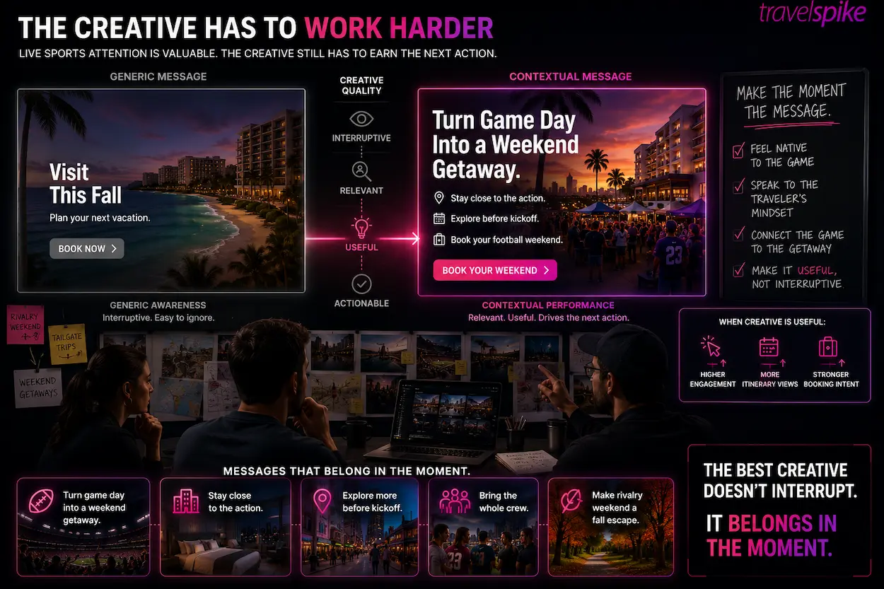 travel-creative-strategy-live-sports-advertising-contextual-travel-ads-performance-creative-editorial-agency-workspace-football-marketing-useful-advertising-2026