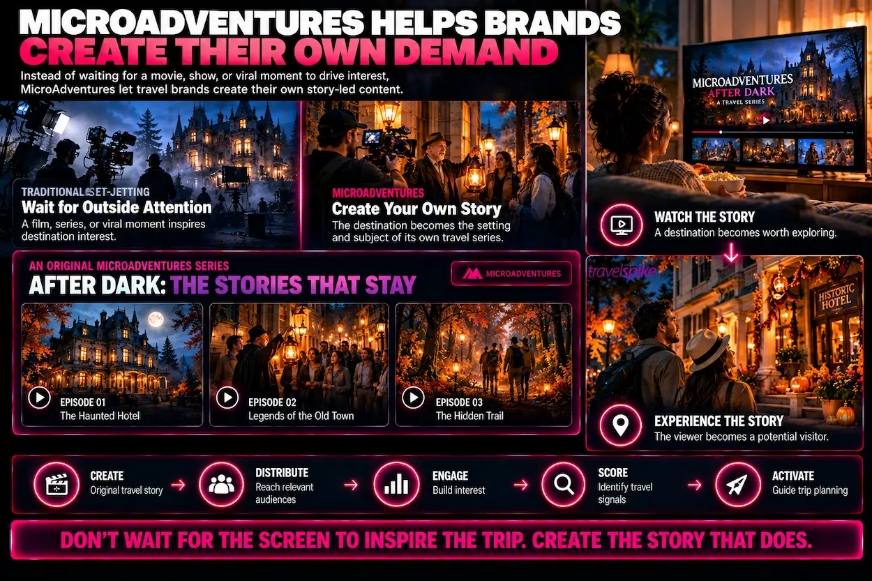 MicroAdventures-travel-marketing-original-travel-content-set-jetting-Halloween-tourism-storytelling-haunted-history-travel-documentary-series-destination-content-marketing-episodic-travel-video-experience-led-tourism-travel-demand-generation-performance-marketing