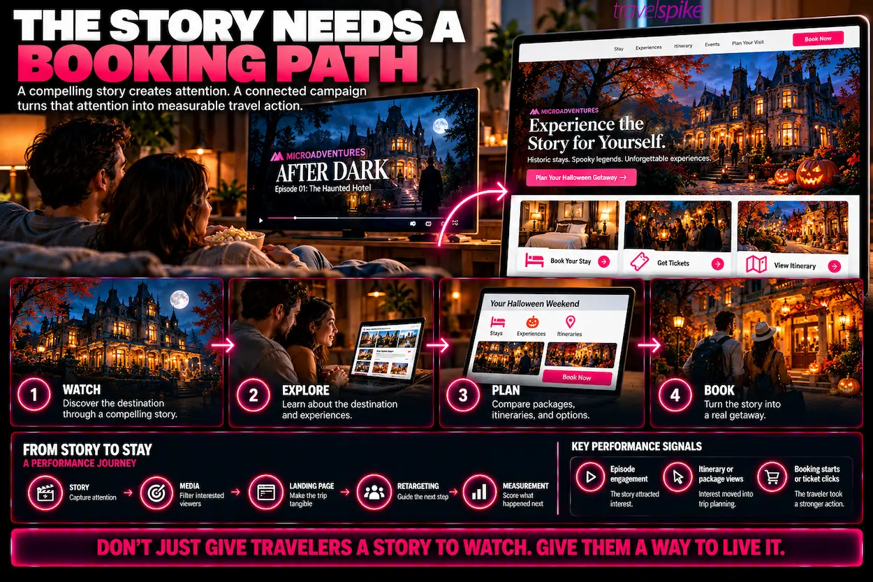 MicroAdventures-travel-marketing-booking-conversion-story-led-tourism-Halloween-travel-series-destination-landing-page-video-retargeting-travel-content-performance-marketing-haunted-hotel-getaways-attraction-ticket-sales-traveler-engagement-trip-planning-conversion-path