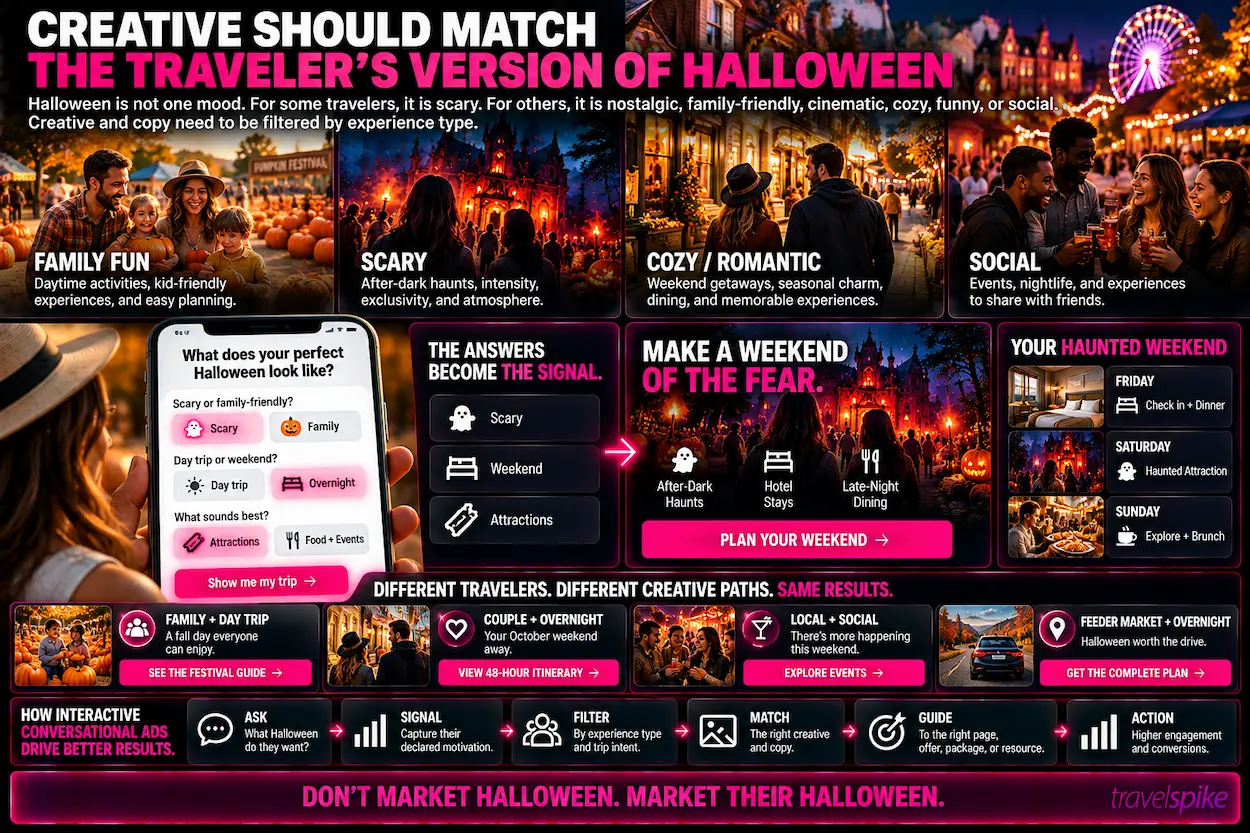 Halloween-travel-marketing-Interactive-Conversational-Ads-Halloween-audience-segmentation-family-Halloween-haunted-attractions-romantic-fall-getaway-Halloween-weekend-seasonal-experiences-traveler-motivation-personalized-creative-travel-intent-performance-marketing