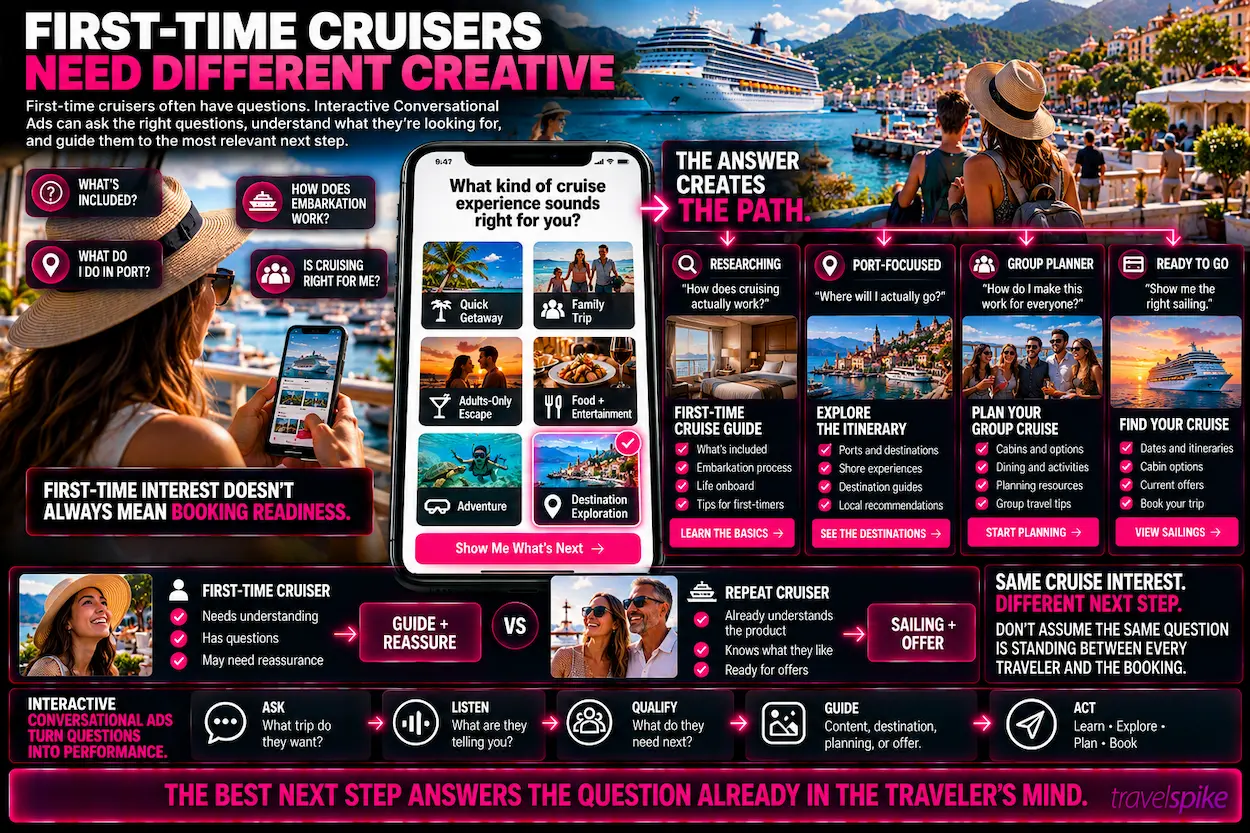 first-time-cruisers-cruise-marketing-Interactive-Conversational-Ads-cruise-beginner-guide-cruise-embarkation-shore-excursions-cruise-planning-cruise-destination-content-family-cruise-group-cruise-cruise-booking-traveler-intent-cruise-performance-marketing