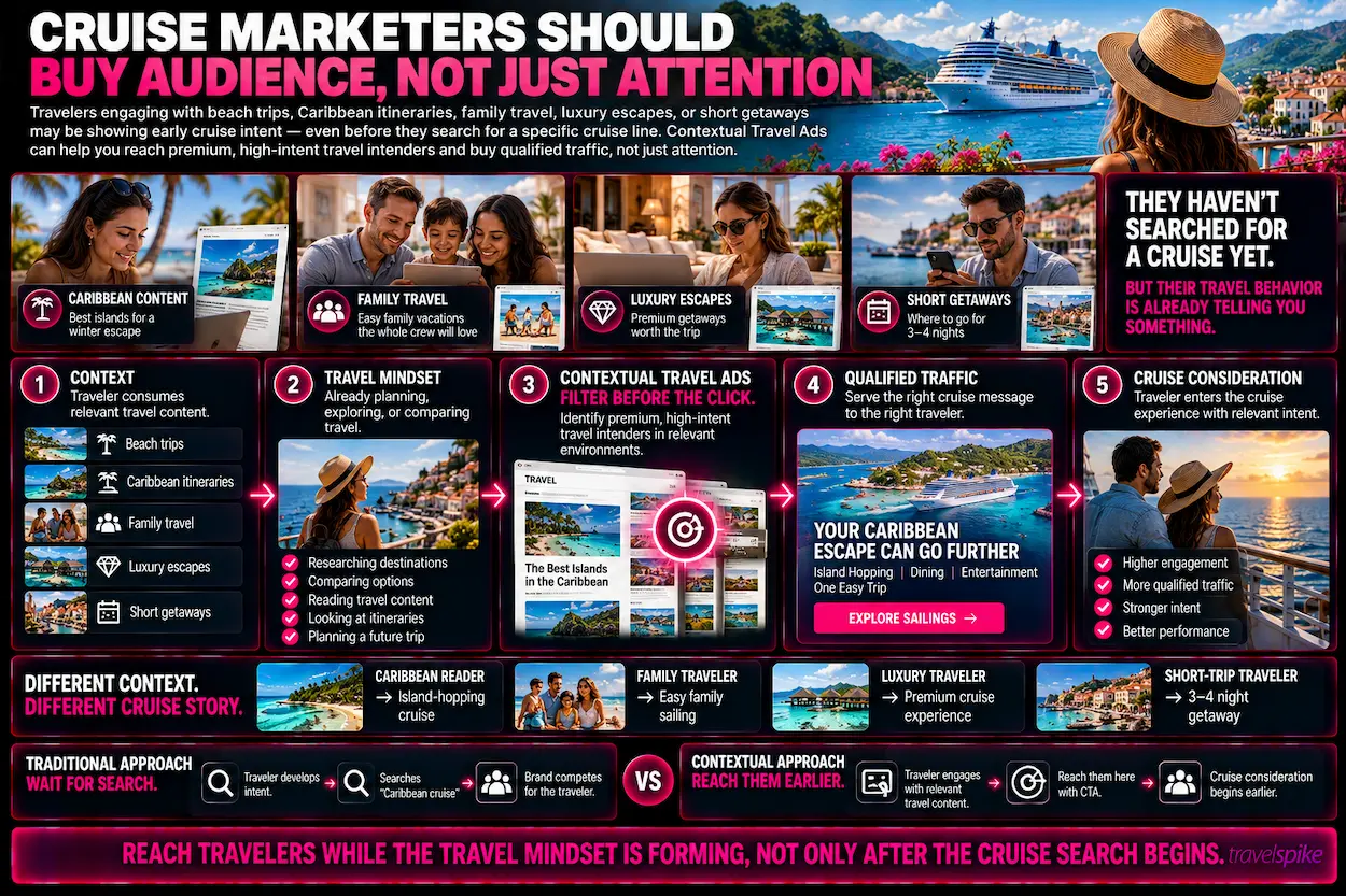 Contextual-Travel-Ads-cruise-marketing-cruise-audience-targeting-high-intent-travel-intenders-qualified-travel-traffic-Caribbean-travel-family-travel-luxury-travel-short-getaways-cruise-consideration-contextual-advertising-travel-planning-cruise-performance-marketing